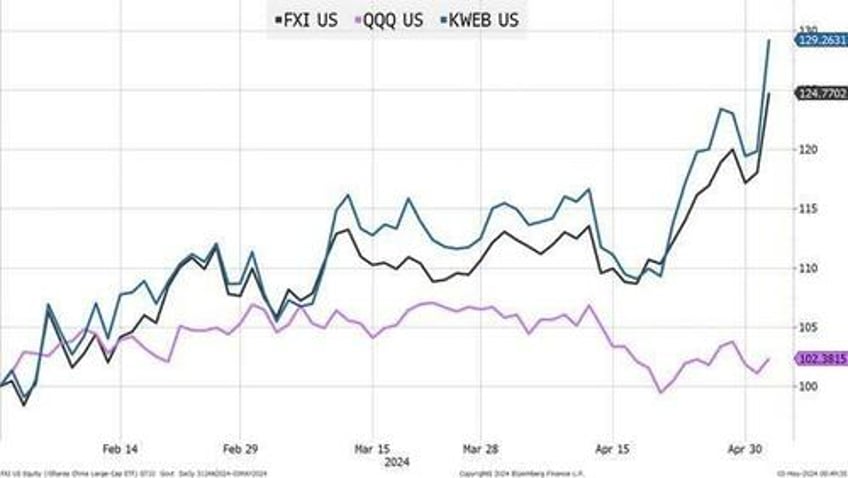 buy all the things poor payrolls sends rate cut hopes soaring