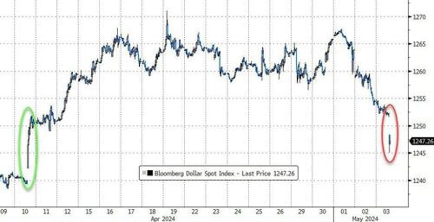 buy all the things poor payrolls sends rate cut hopes soaring