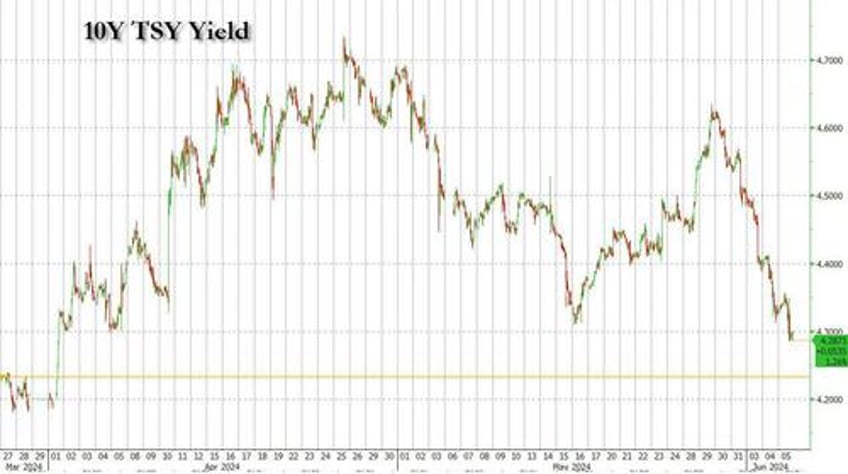 buy everything sp hits all time high as nvidia passes 3 trillion