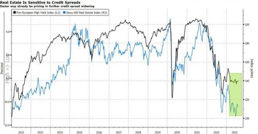 buying european real estate is a contrarian trade