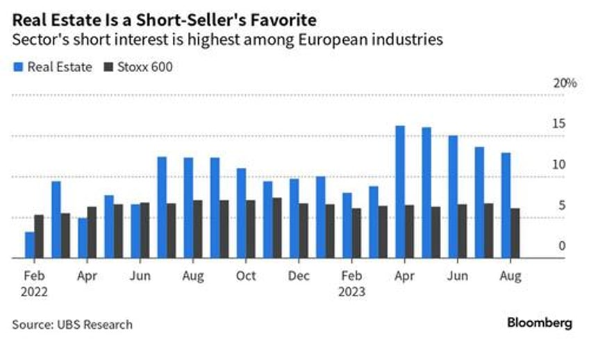 buying european real estate is a contrarian trade