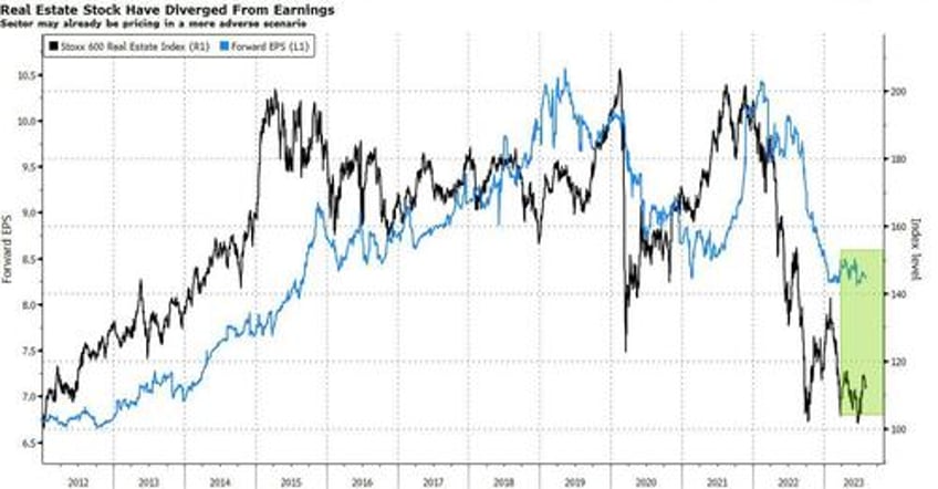 buying european real estate is a contrarian trade