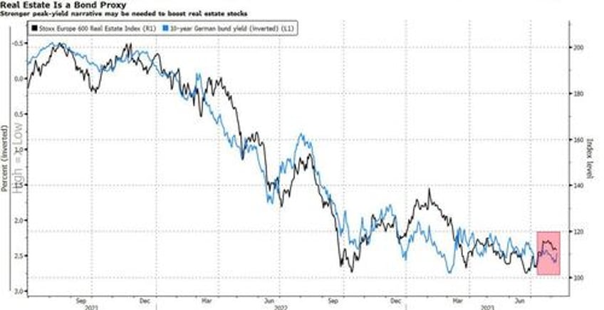 buying european real estate is a contrarian trade