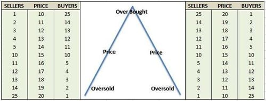buying the dip heres a technical way to do it