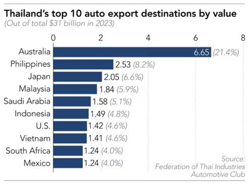 byd expands to thailand cuts prices in midst of ongoing ev war