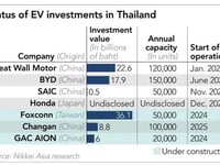 BYD Expands To Thailand, Cuts Prices, In Midst Of Ongoing EV War