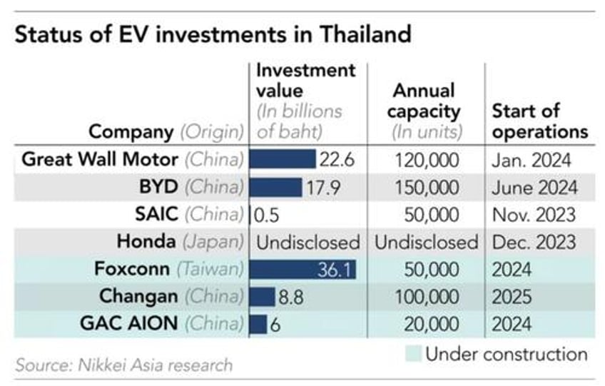 byd expands to thailand cuts prices in midst of ongoing ev war