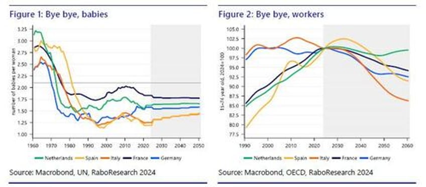 bye bye babies bye bye workers can europe slow the impact of its aging society