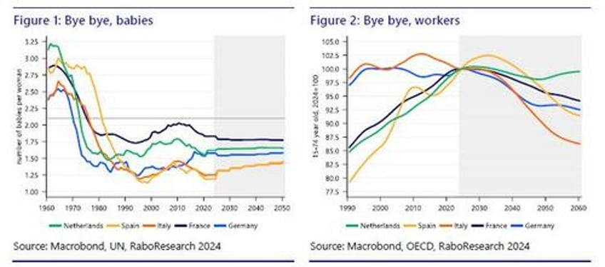 bye bye babies bye bye workers can europe slow the impact of its aging society