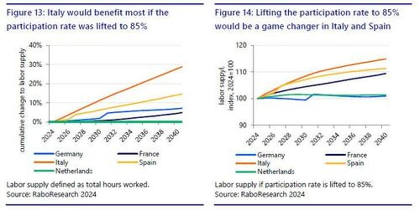 bye bye babies bye bye workers can europe slow the impact of its aging society