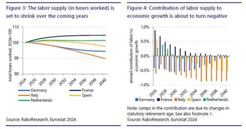 bye bye babies bye bye workers can europe slow the impact of its aging society