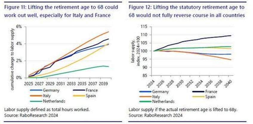 bye bye babies bye bye workers can europe slow the impact of its aging society