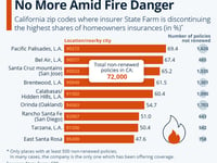 California Homeowners: Insured No More Amid Fire Danger
