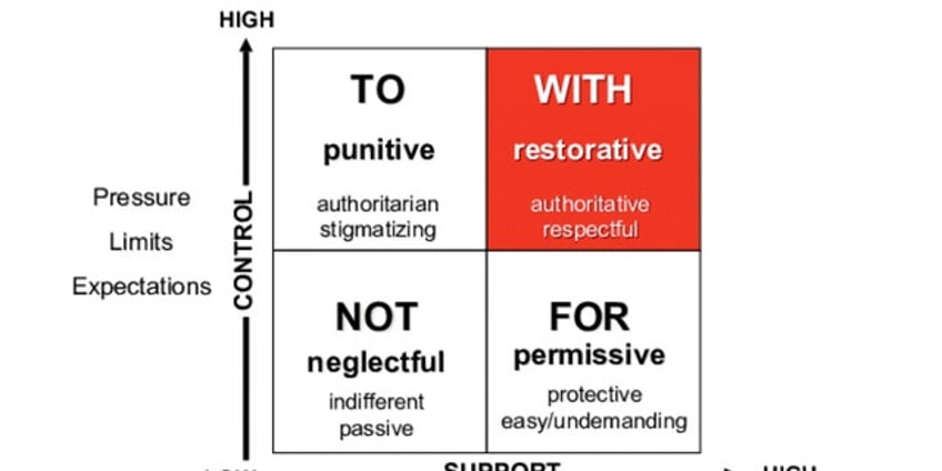 california school district applies restorative justice programs instead of suspensions expulsions report