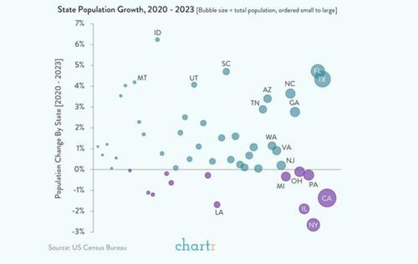 californias deficit is 222 billion and the state is 16 trillion in debt