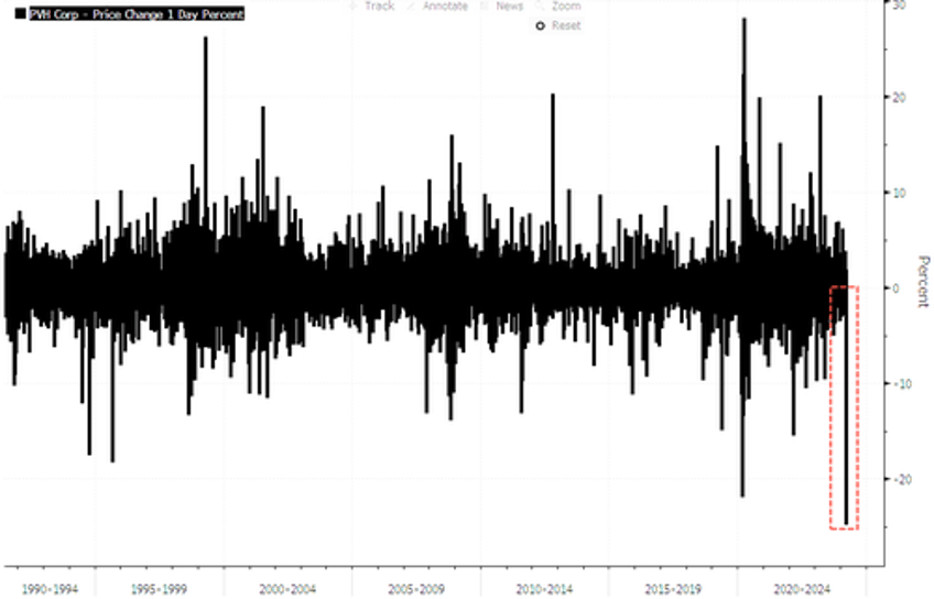 calvin klein owner pvh crashes on sales warning 