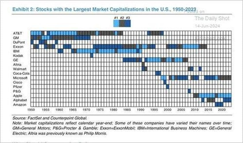 can mega capitalization stocks continue their dominance