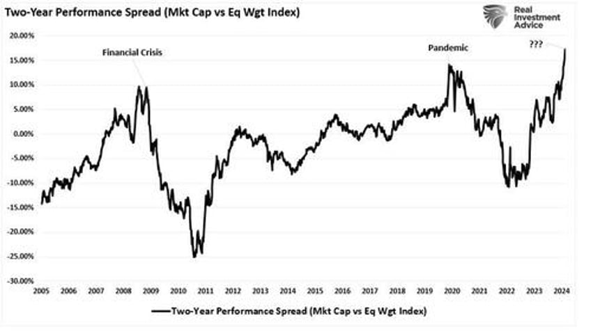 can mega capitalization stocks continue their dominance