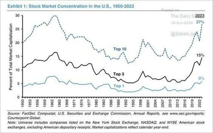 can mega capitalization stocks continue their dominance