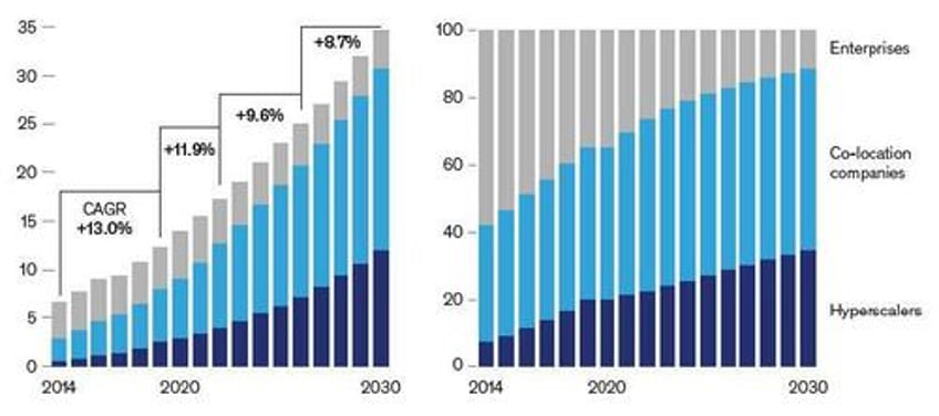 can oil and gas solve the ai power dilemma