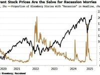 Can The US Avoid Recession? A Lot Depends On The Dollar
