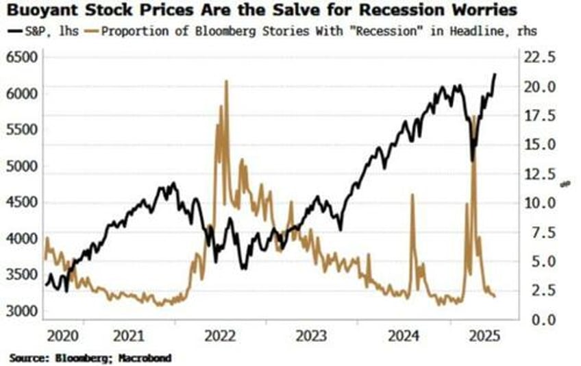 can the us avoid recession a lot depends on the dollar