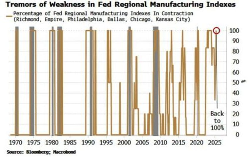 can the us avoid recession a lot depends on the dollar