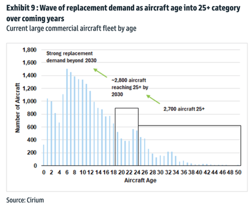 can the wave of replacement jet demand revive boeing