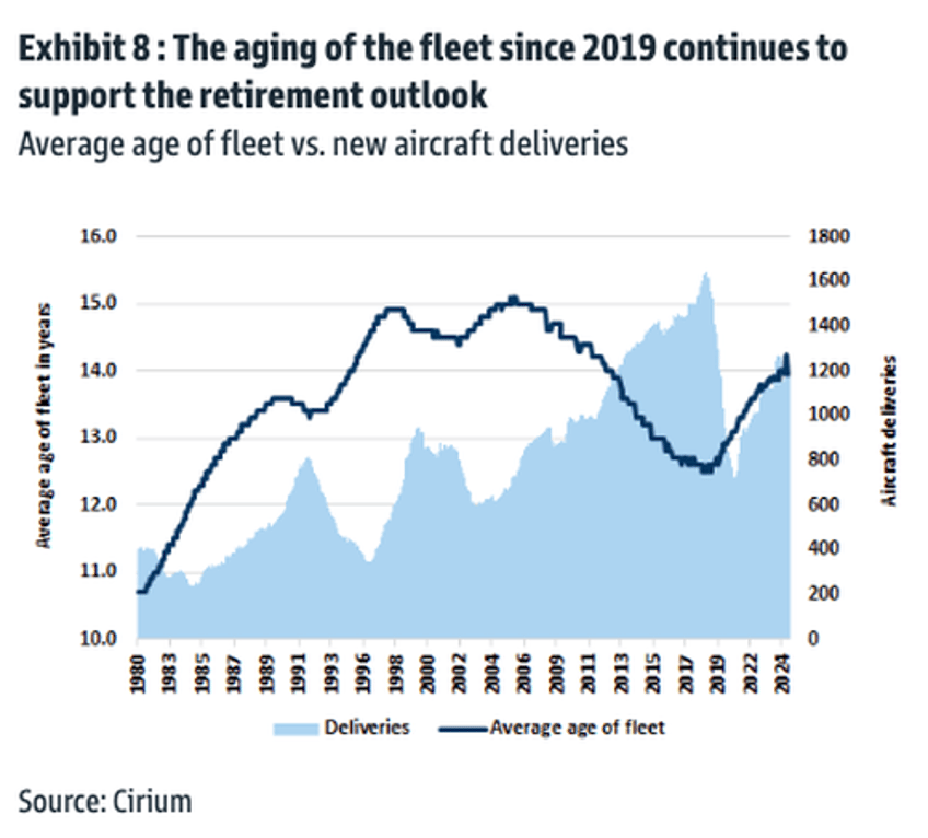 can the wave of replacement jet demand revive boeing