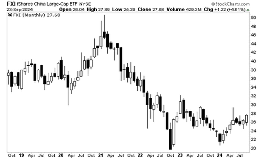 can uncle sam stop the world sliding into recession