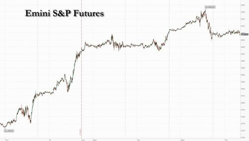 can we get a 5th all time high in a row futures flat ahead of ecb gdp report