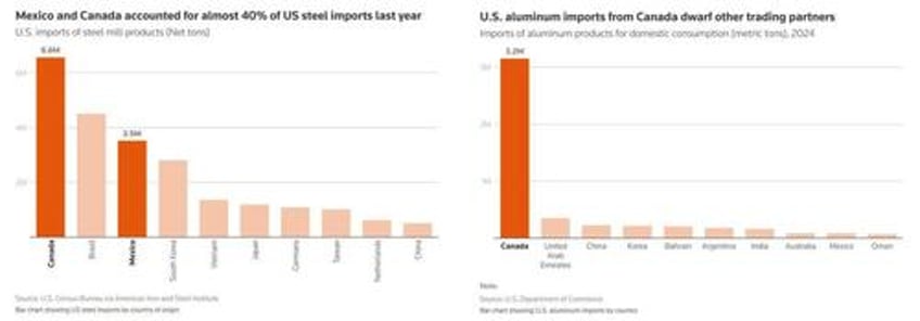 canada eu condemn trump steel and aluminum tariffs vow to retaliate