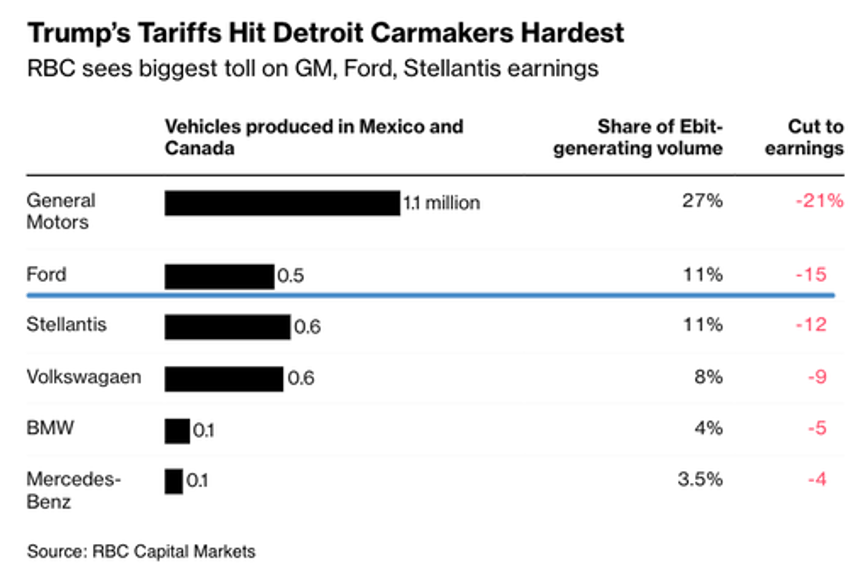 canadas auto industry faces shutdown threat amid tariff shock