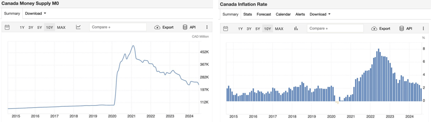 canadas newspeak government says inflation is caused by climate change