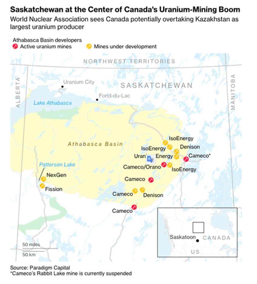 canadas uranium mining boom positions it to overtake kazakhstan as top producer 