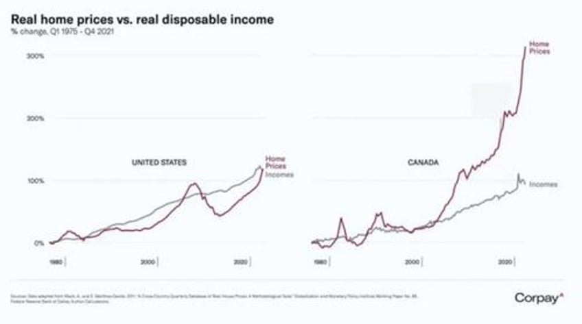 canadas worst decline in 40 years