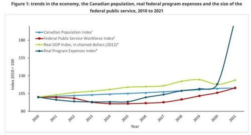 canadas worst decline in 40 years