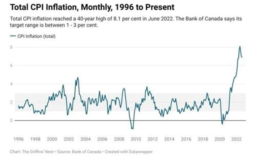 canadas worst decline in 40 years