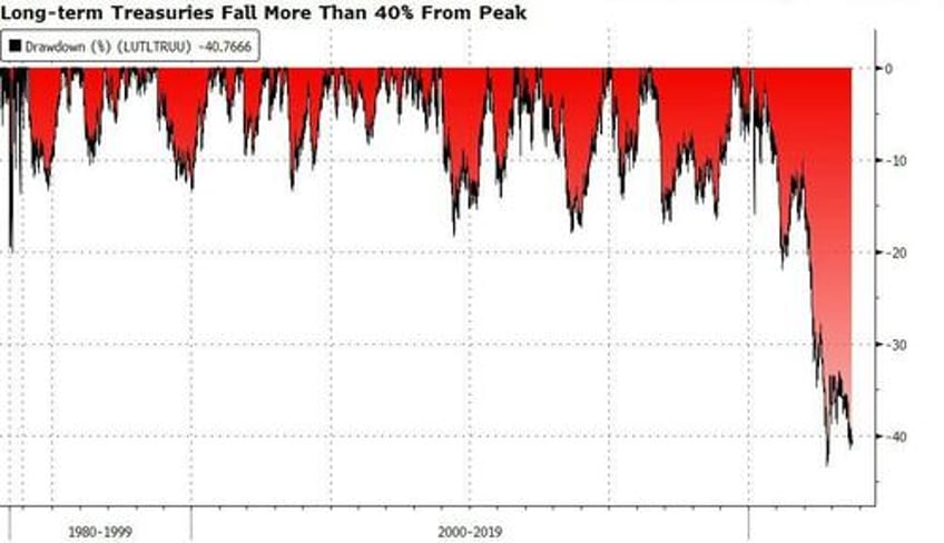 canadian cpi triggers panic puke in bonds 5y treasury yield highest since 2007