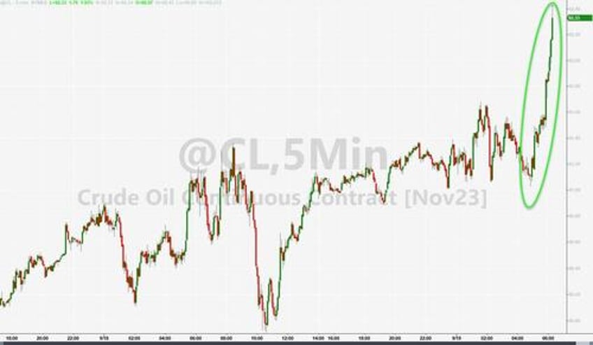 canadian cpi triggers panic puke in bonds 5y treasury yield highest since 2007