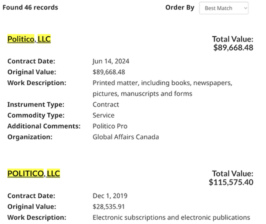 canadian government also subsidizing politico