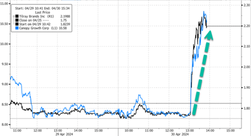 cannabis bears squeezed on report dea is preparing to reclassify marijuana