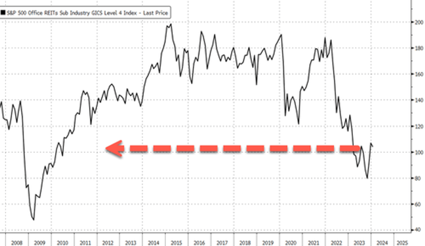 cantor fitzgerald ceo says prepare for very ugly two years of cre turmoil