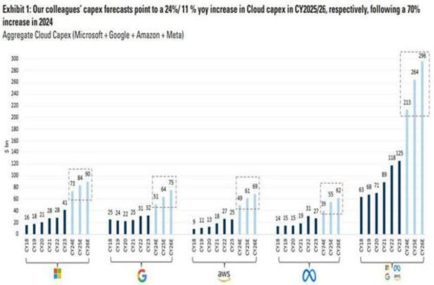 capex booms and busts through history