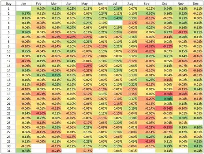 capex consumer cyclicals curves goldman traders survey risk off catalysts