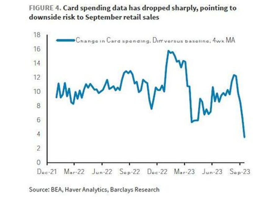 cardboard box recession an ominous sign of faltering consumer schwab warns