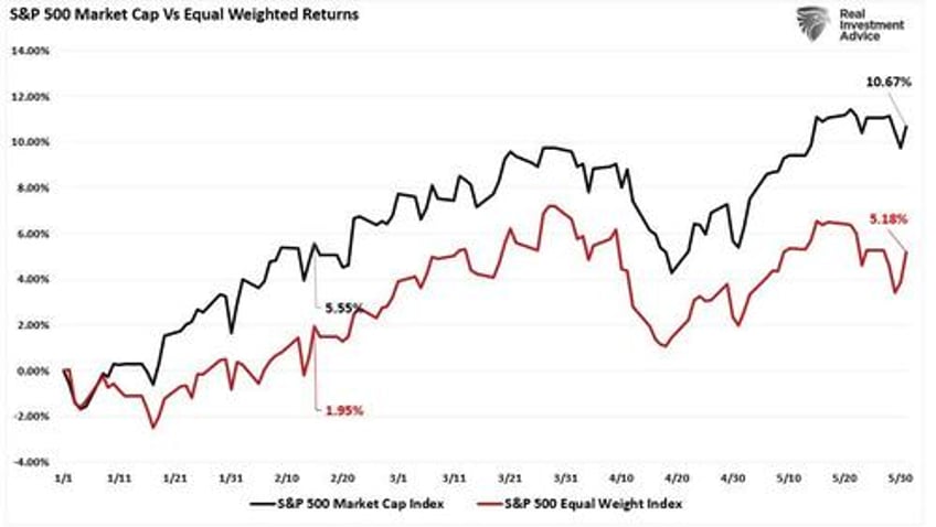 career risk traps advisors into taking on excess risk