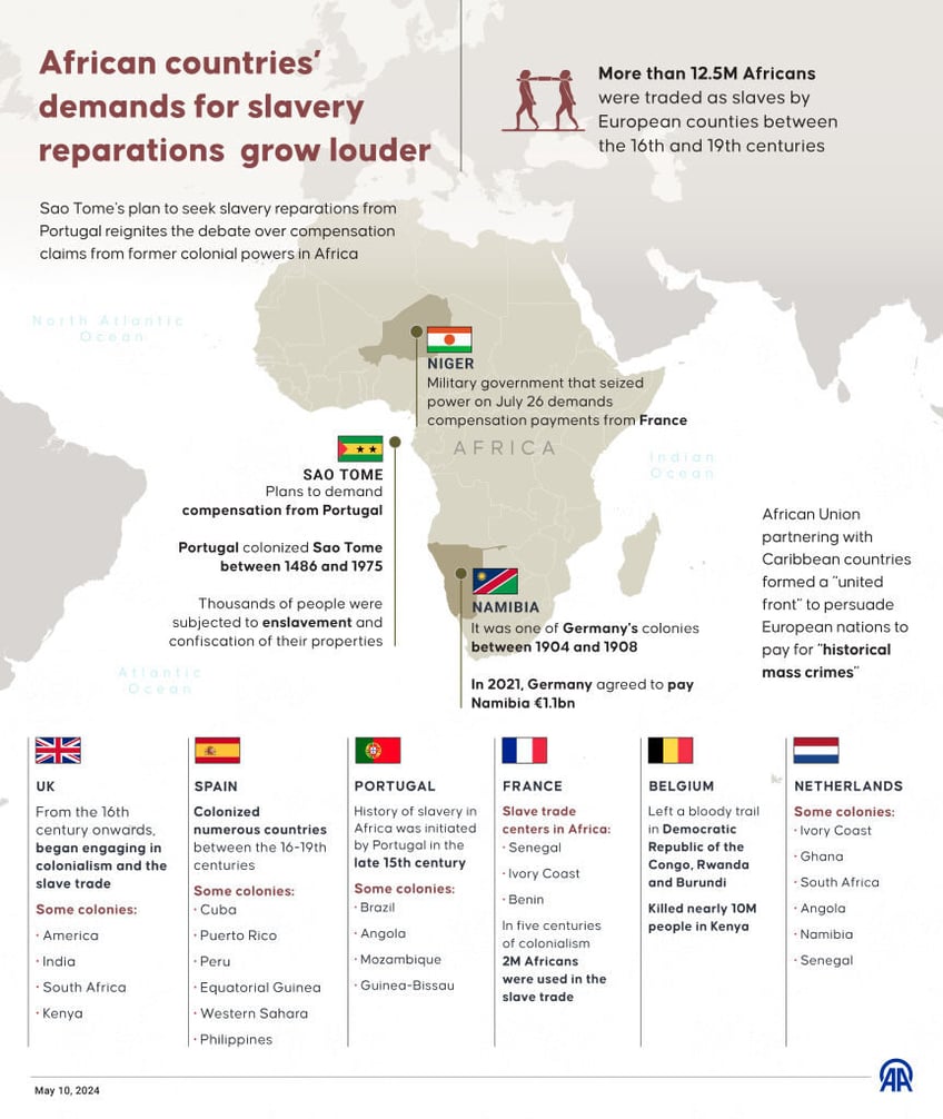 caribbean delegation bound for brussels london to demand slavery reparations