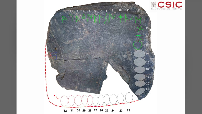 Ancient slab with alphabet identified