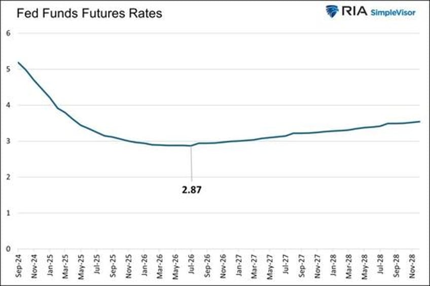 cash cow clues can dividend yields forecast interest rates